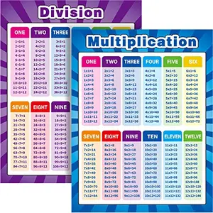 Two large Outus math posters showing multiplication and division charts with vibrant colors