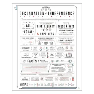 Pop Chart diagrammed Declaration of Independence infographic poster