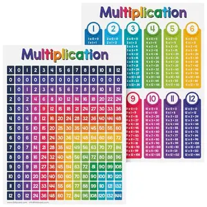 Five FoldCard multiplication charts stacked, showing the same design