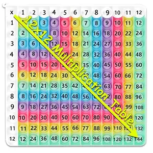 Silicone pop fidget toy with multiplication table printed in bright rainbow colors